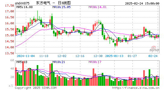 东方电气