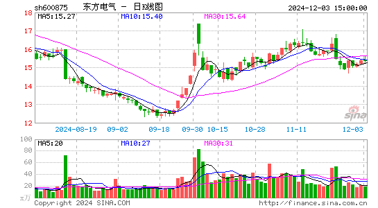 东方电气