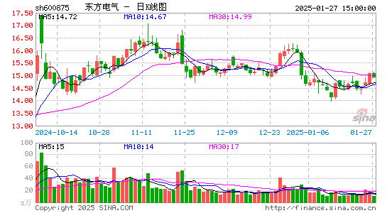 东方电气