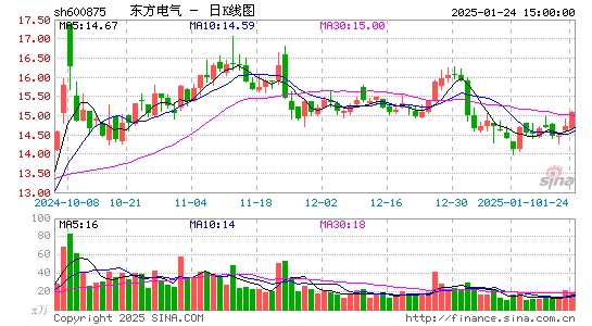 东方电气