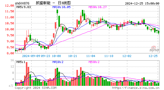 洛阳玻璃