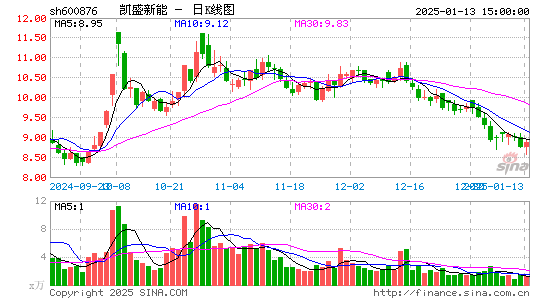 洛阳玻璃