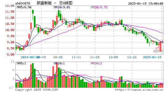 洛阳玻璃