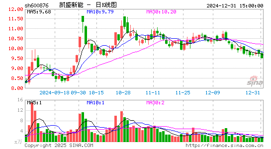 洛阳玻璃