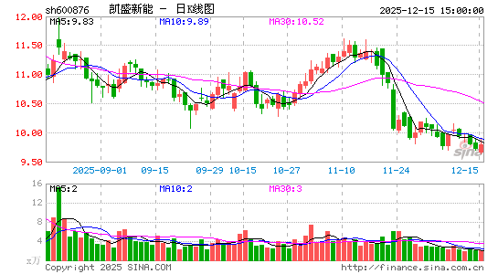 ��ʢ����