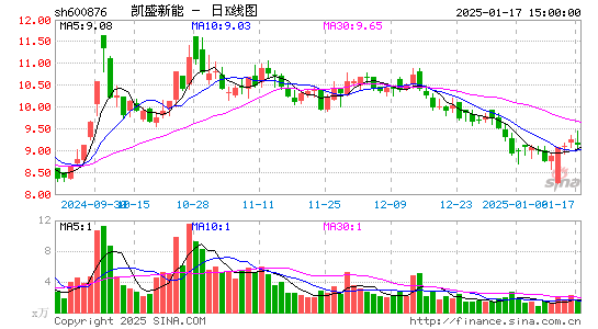 洛阳玻璃