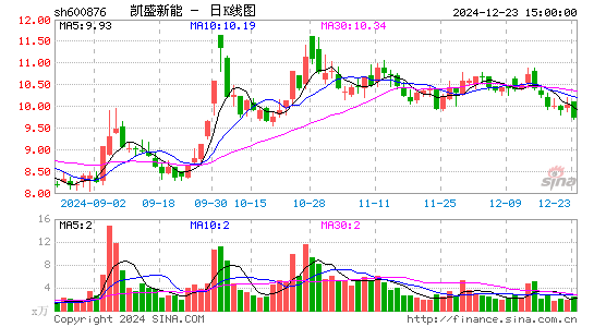 洛阳玻璃