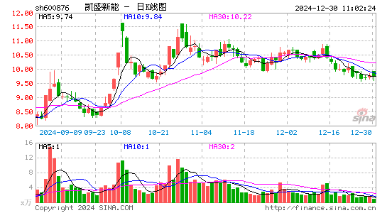 洛阳玻璃