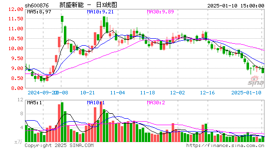 洛阳玻璃