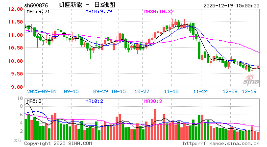 ��ʢ����