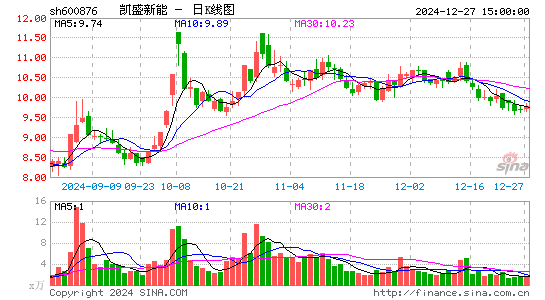 洛阳玻璃