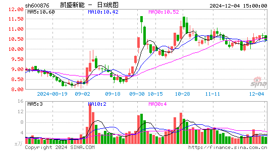 洛阳玻璃