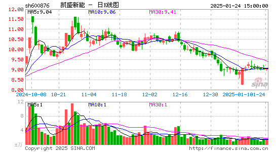 洛阳玻璃