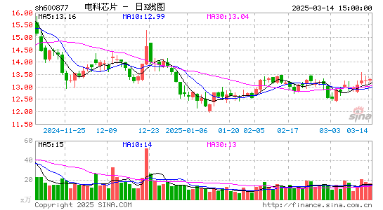 声光电科