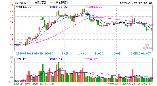 声光电科