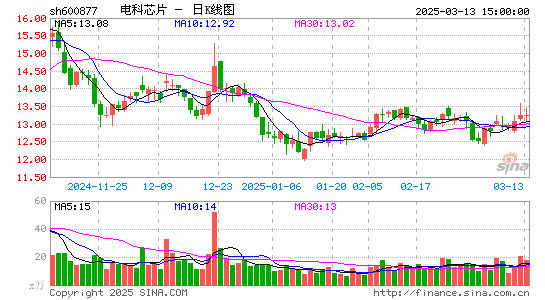 声光电科