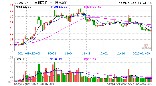 声光电科