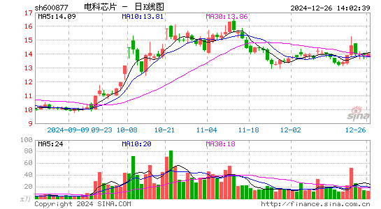 声光电科