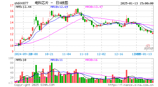 声光电科