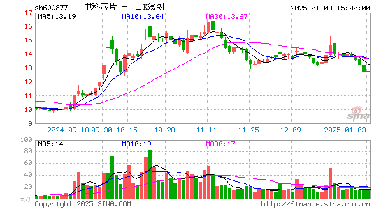 声光电科