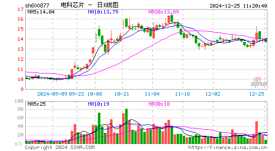 声光电科