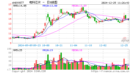 声光电科