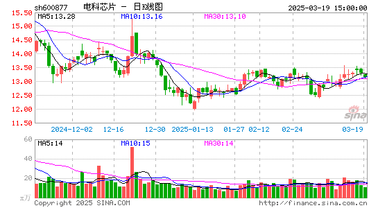 声光电科