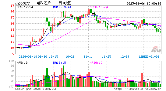 声光电科