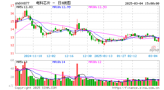 声光电科