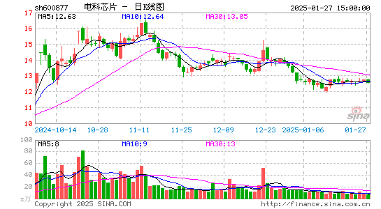 声光电科