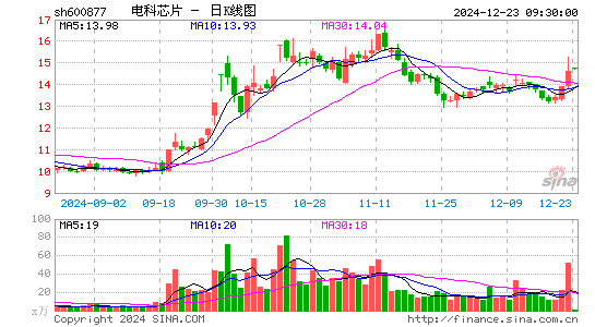 声光电科