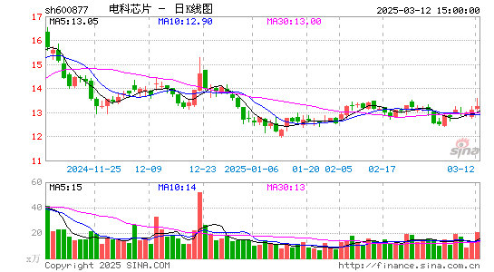 声光电科