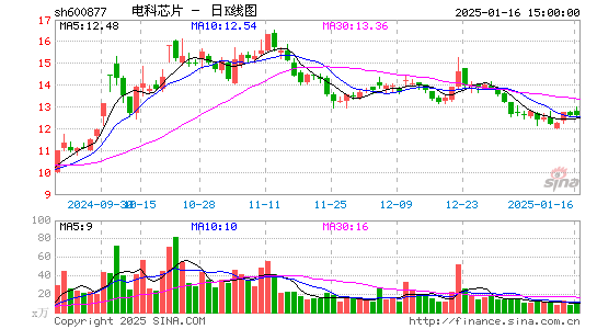 声光电科