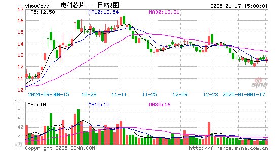 声光电科