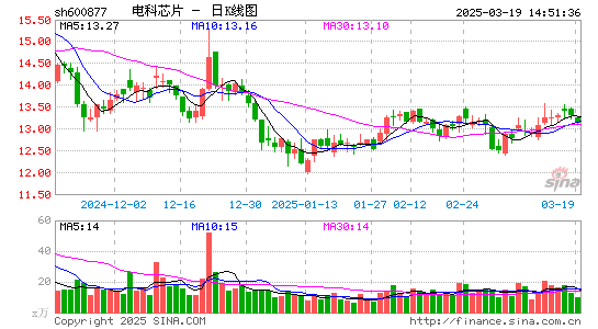 声光电科