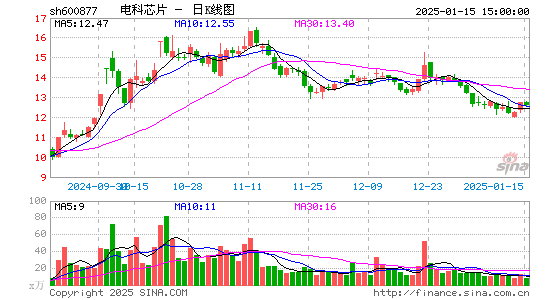 声光电科