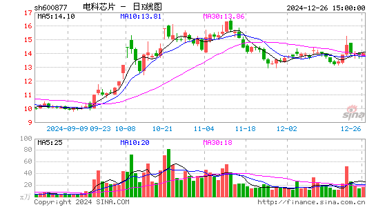 声光电科