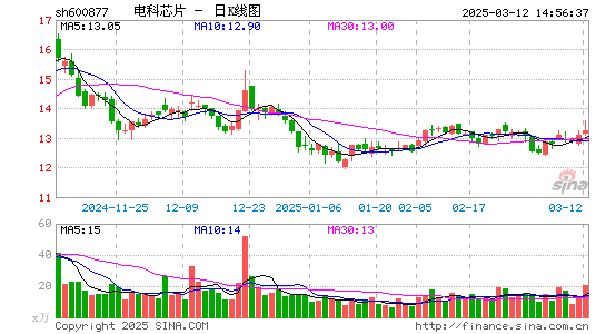 声光电科