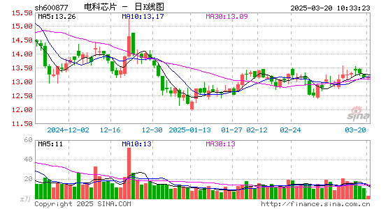 声光电科