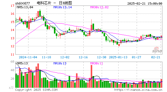 声光电科