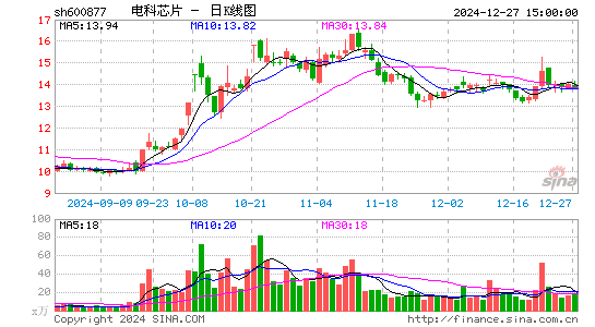 声光电科