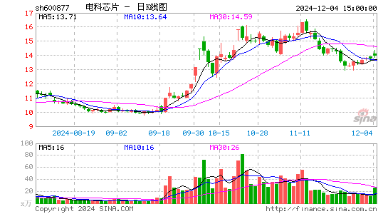 声光电科