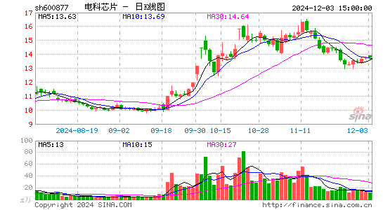 声光电科