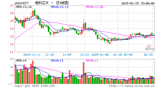 声光电科