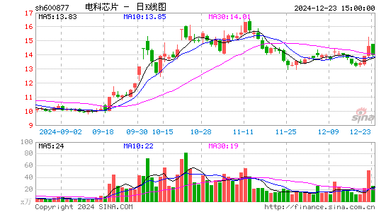 声光电科