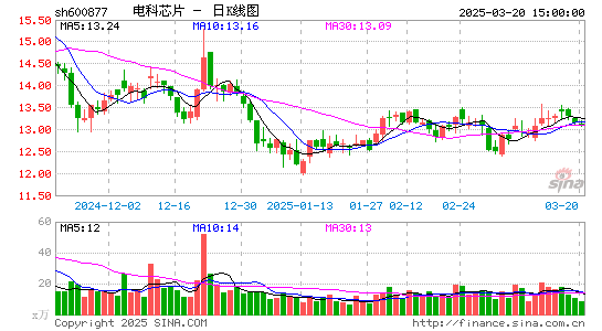 声光电科