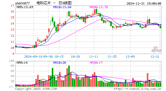 声光电科