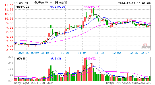 航天电子