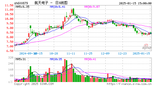 航天电子