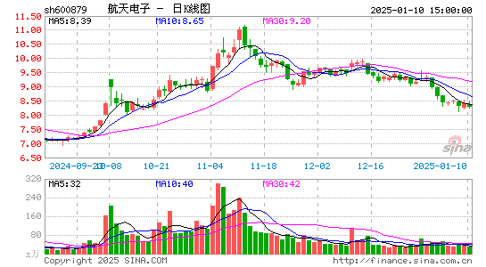 航天电子